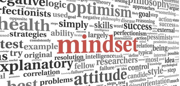 mindset word cloud